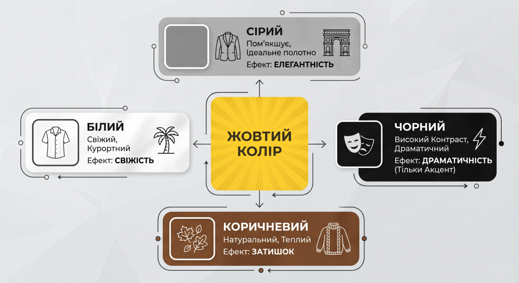 поєднання жовтого кольору в одязі