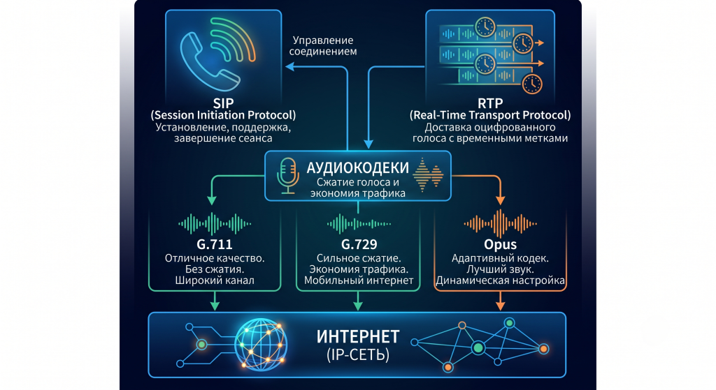ip телефония это