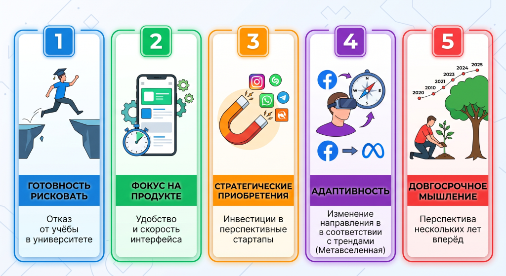 марк цукерберг биография
