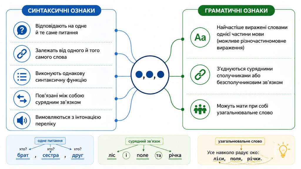 однорідні члени речення це