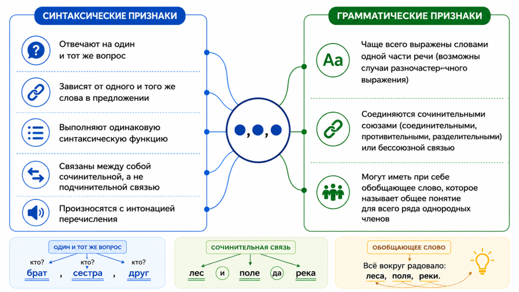 однородные члены предложения это