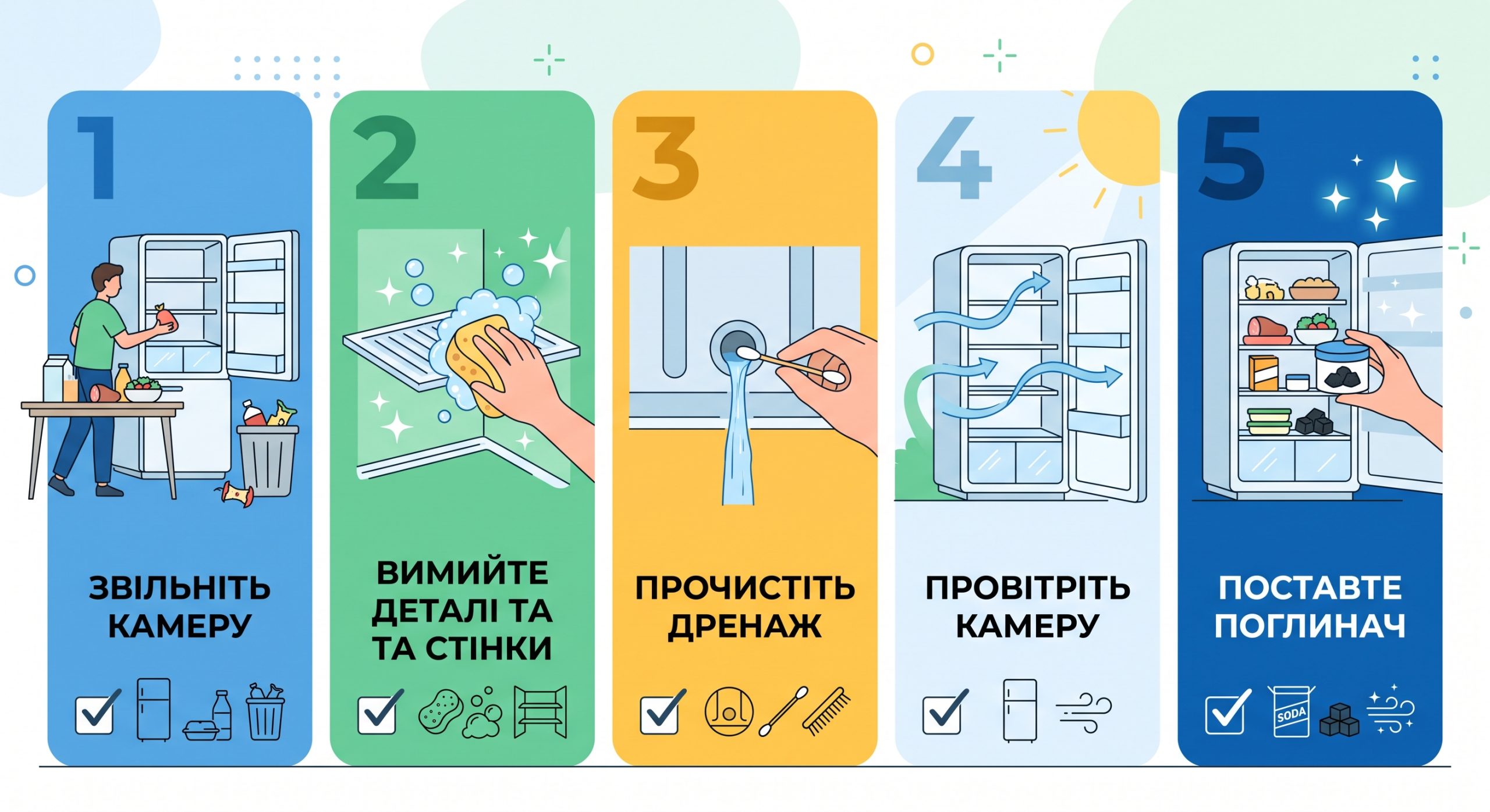 як прибрати запах в холодильнику, запах в холодильнику