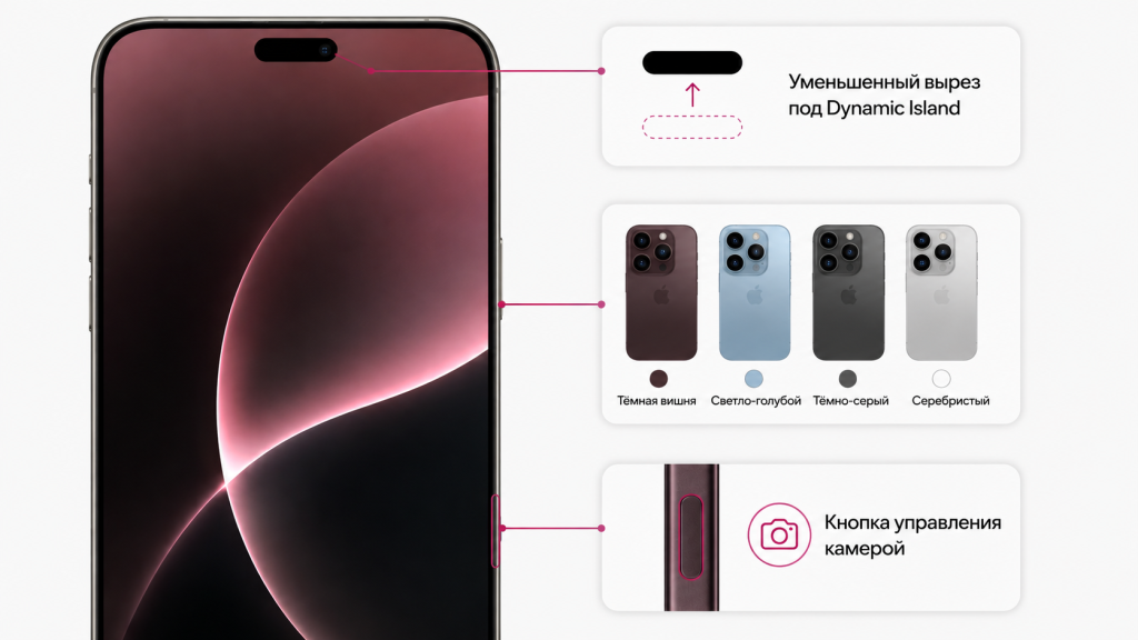 iphone 18 когда выйдет