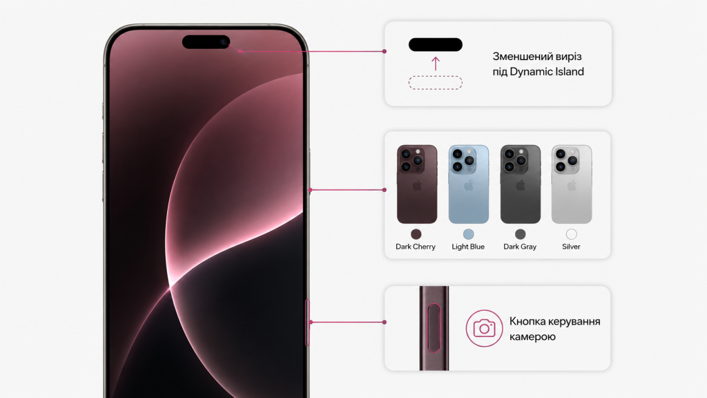 iphone 18 коли вийде