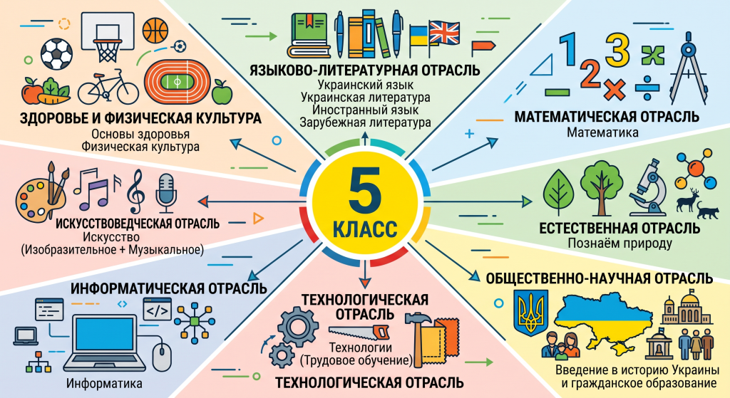 какие предметы в 5 классе нуш
