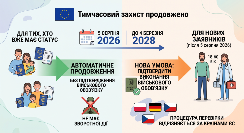 причини депортації українців